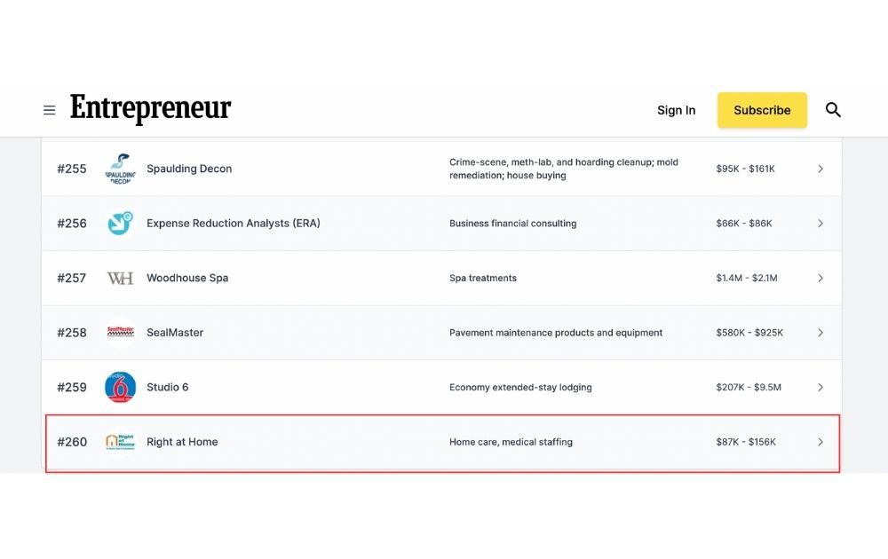 entrepreneur 500 ranking